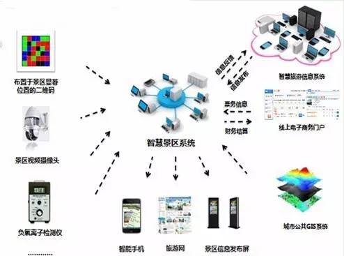 最新國家旅游景區(qū)創(chuàng)5A標準出臺 互聯(lián)網(wǎng)信息服務成關鍵指標