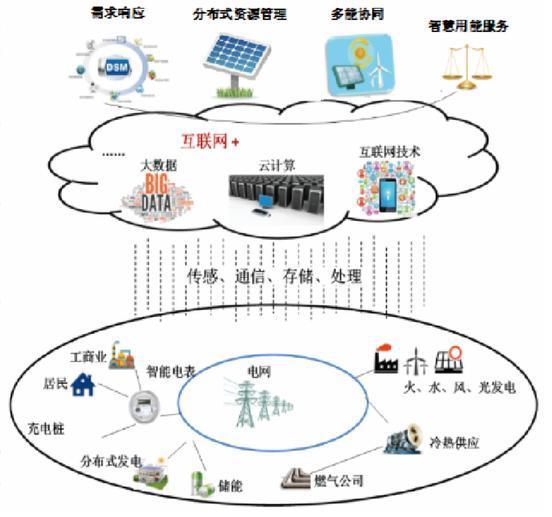 武漢南瑞聚力數字化轉型，支撐能源互聯(lián)網建設